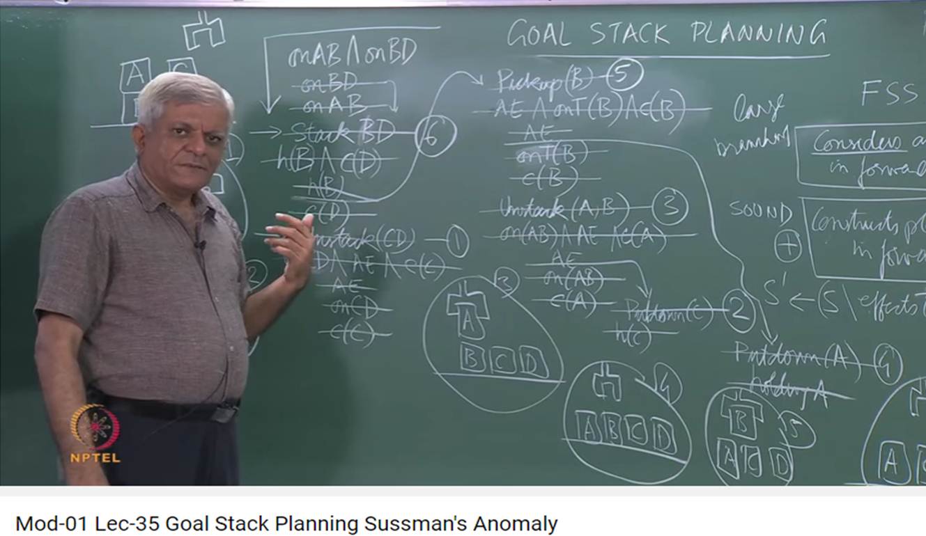 http://study.aisectonline.com/images/Mod-01 Lec-35 Goal Stack Planning Sussman Anomaly.jpg